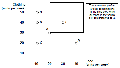 2313_Indifference curve.png